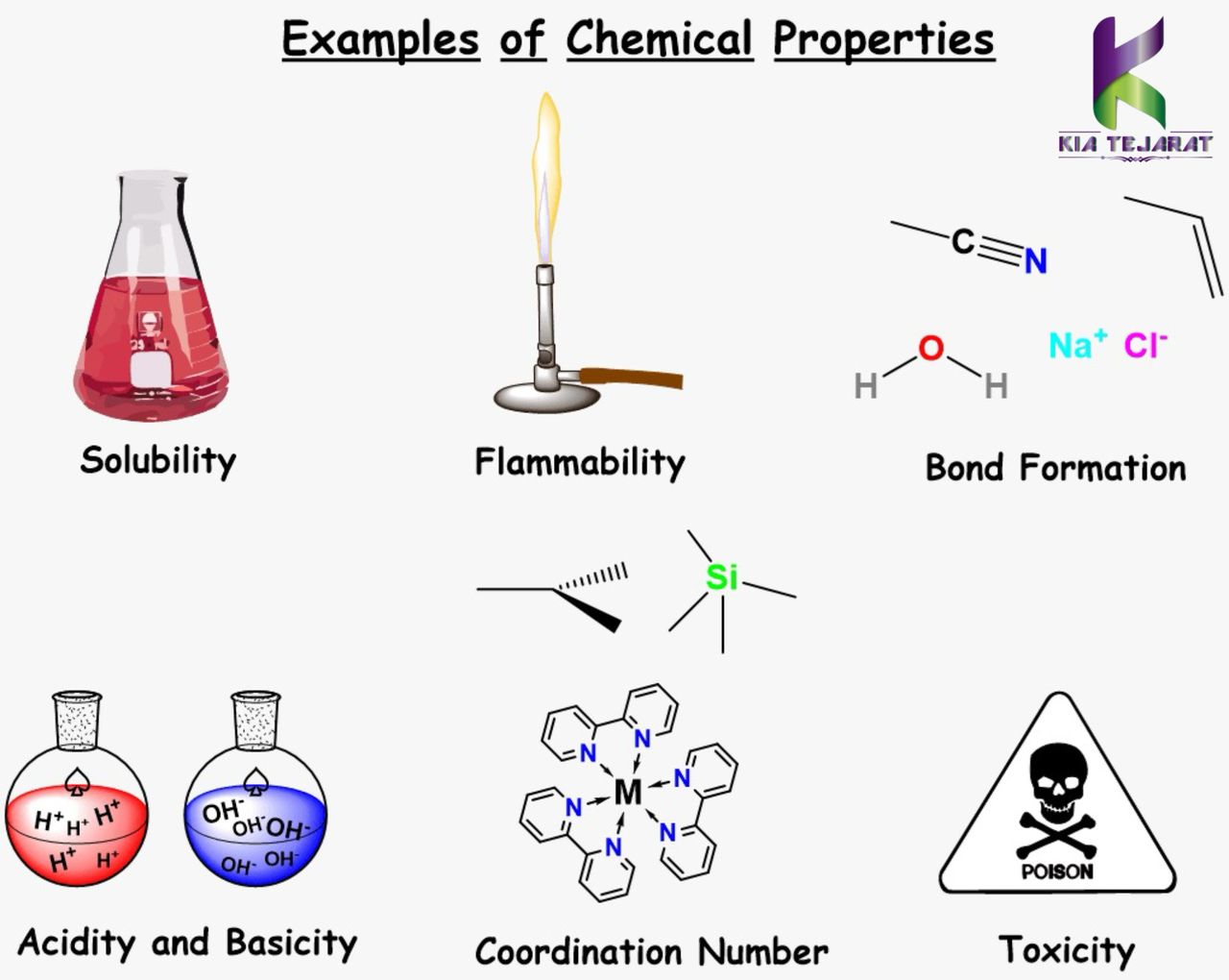 ویژگی‌های شیمیایی و فیزیکی