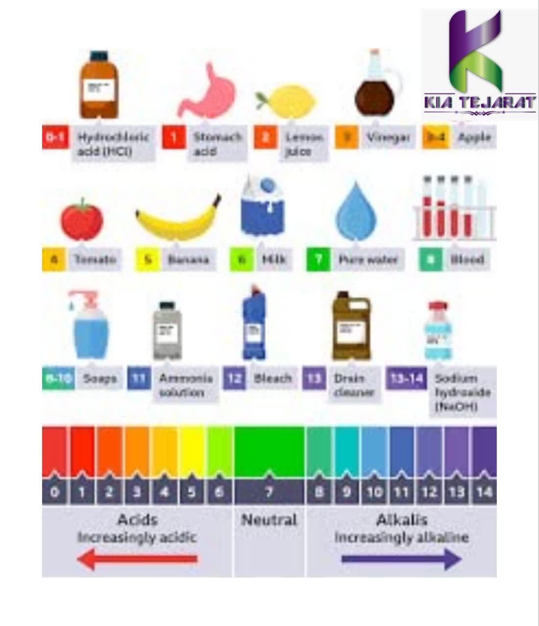 ۱. ویژگی‌های شیمیایی: